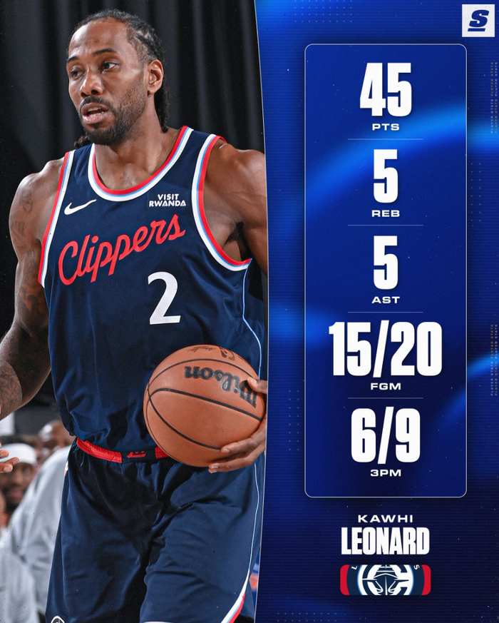 彩客网 官网-轰45+5一战刷7纪录！小卡助快船成历史首队 34岁重入巅峰欲搅乱季后赛|伦纳德|明尼苏达森林狼队|安东尼·爱德华兹|洛杉矶快船队|NBA常规赛_新浪体育_新浪新闻