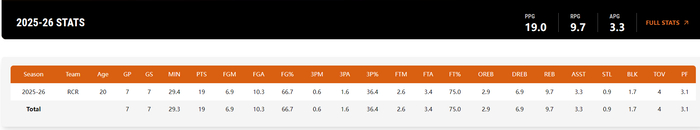 彩客网 官网-G联赛场均19+10!杨瀚森获赞中国约基奇 美球迷不满斯普利特冷遇|快船|提亚哥-斯普利特|尼古拉-约基奇|休斯敦火箭队|洛杉矶快船队_新浪体育_新浪新闻